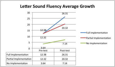 graph2