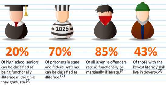 Adult Illiteracy Statistics 86