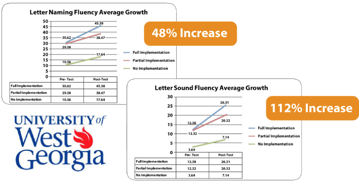 funding for pre-k and kindergarten classroom resources