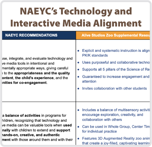 NAEYC Technology Position Statement