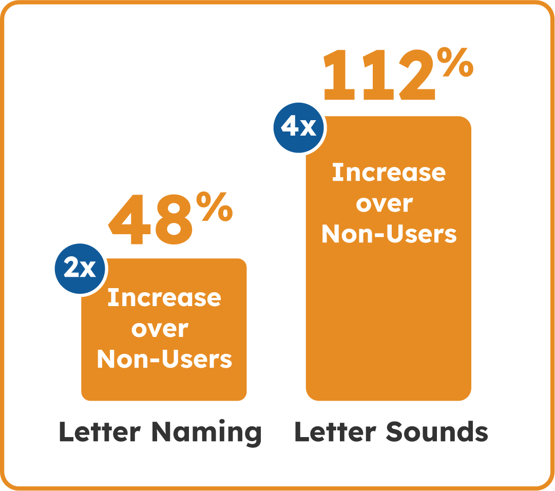 research-based early literacy