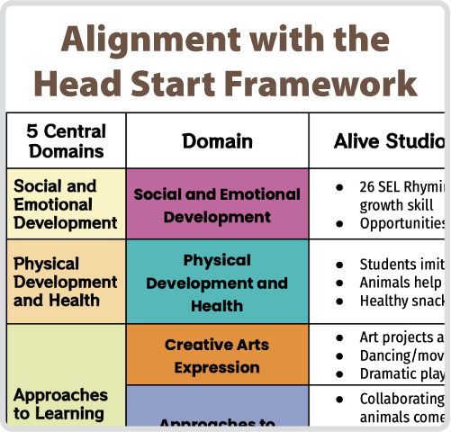 Head Start Framework Alignment
