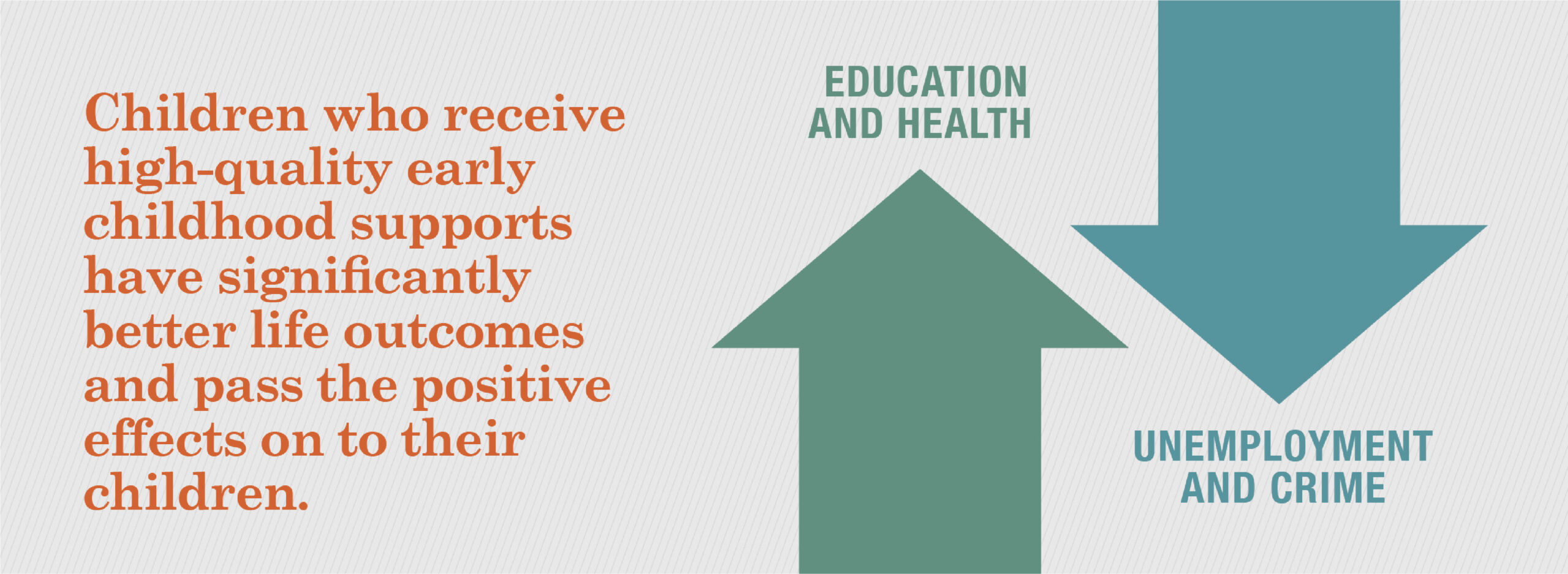 invest in early learners