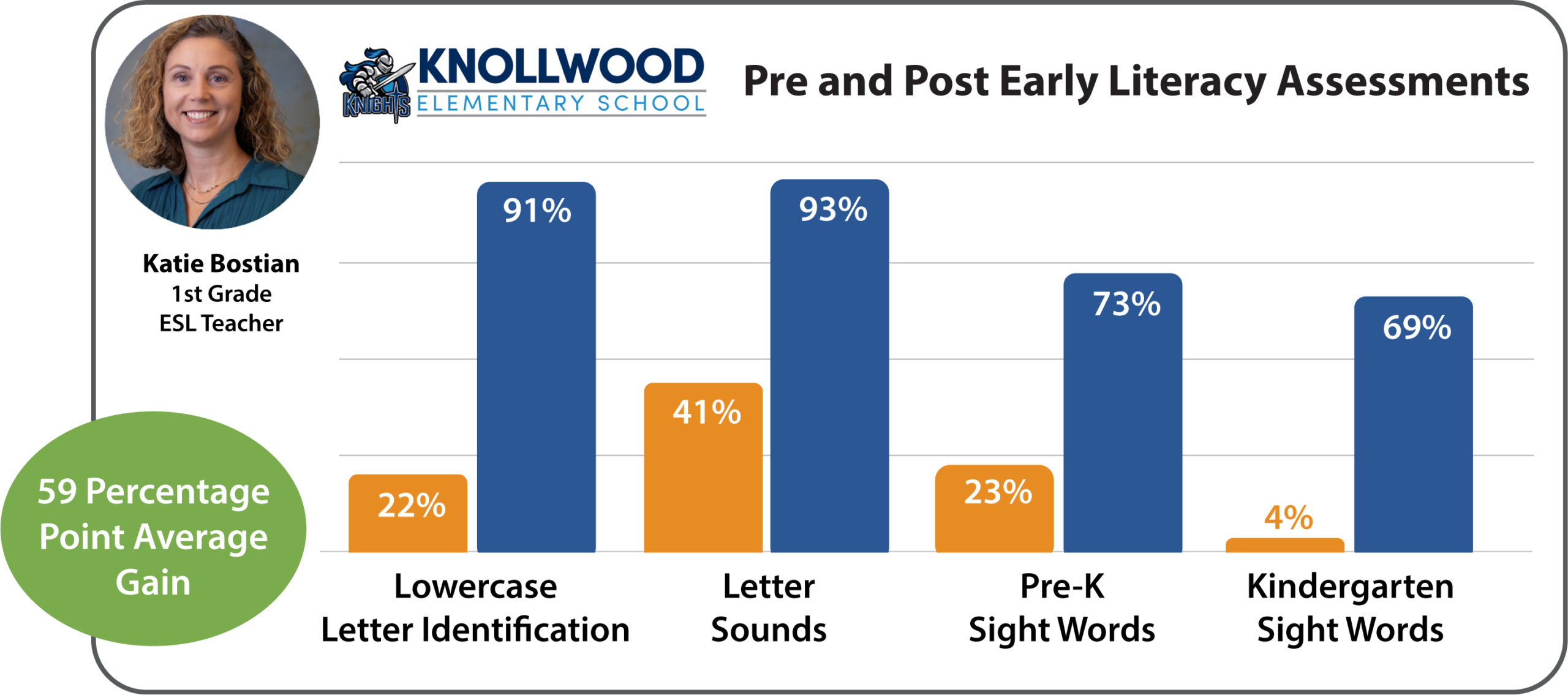 ESL Success in 1st Grade