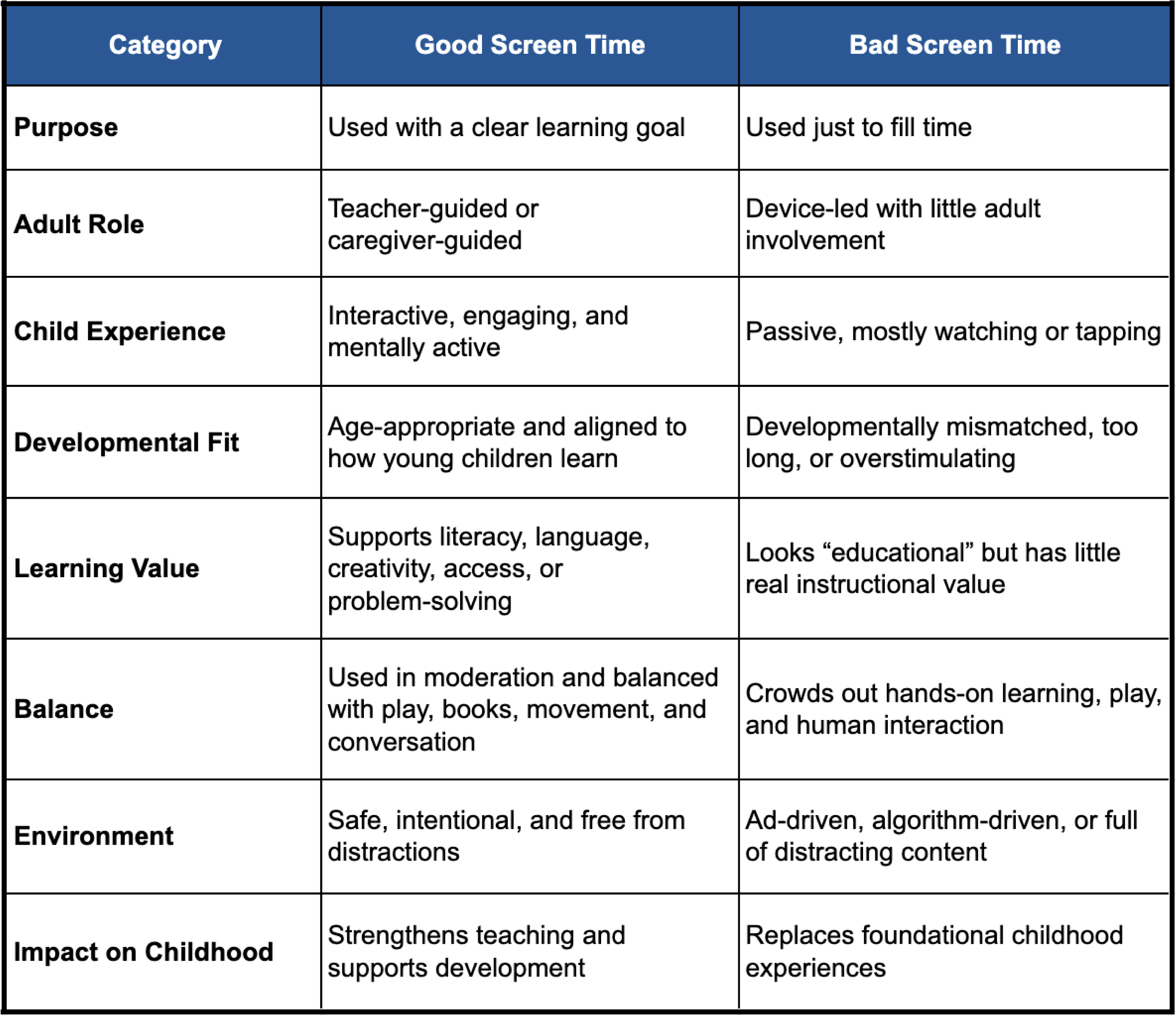 Screen Time in Early Education