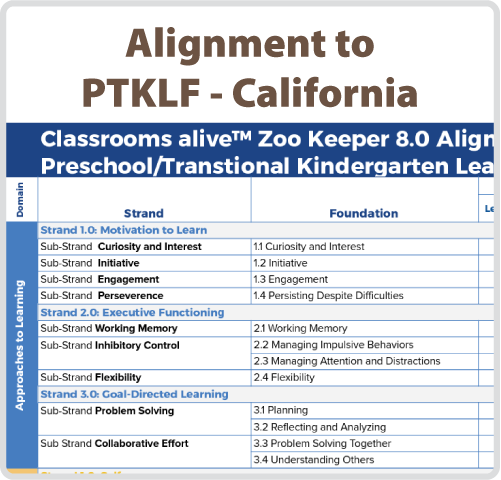 PTKLF Alignment