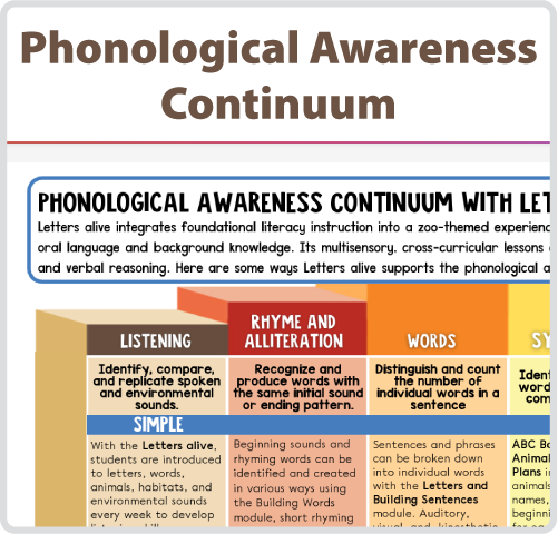 phonological continuum
